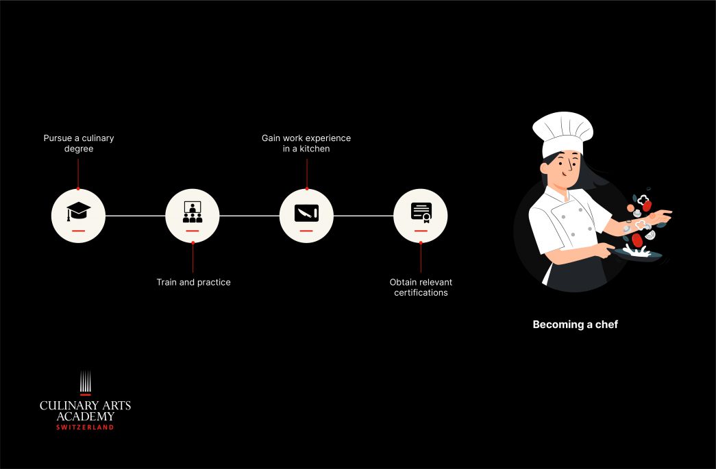 เส้นทางสำหรับคน อยากเป็นเชฟ