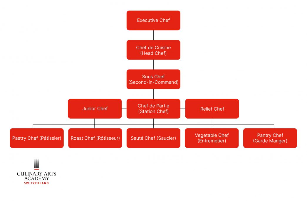 ประเภทของอาชีพ