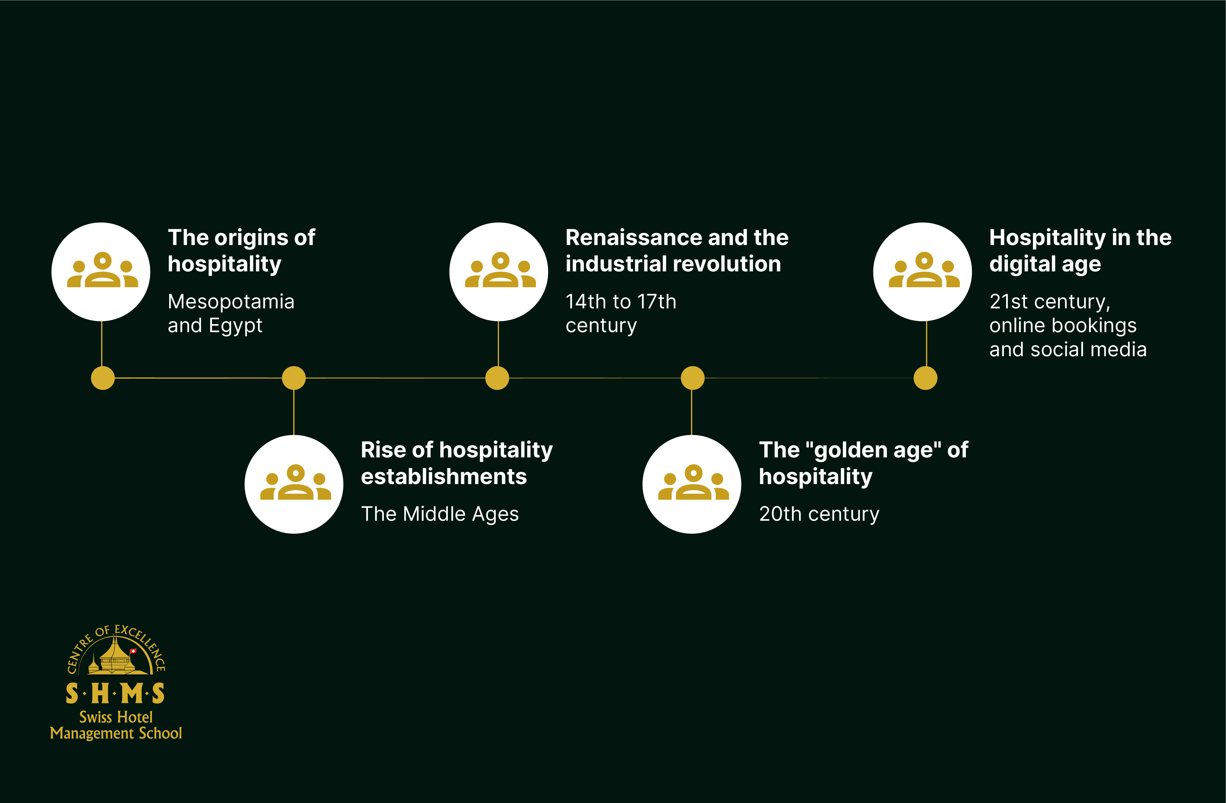 ประวัติการโรงแรม ต้นกำเนิดในยุคต่าง ๆ