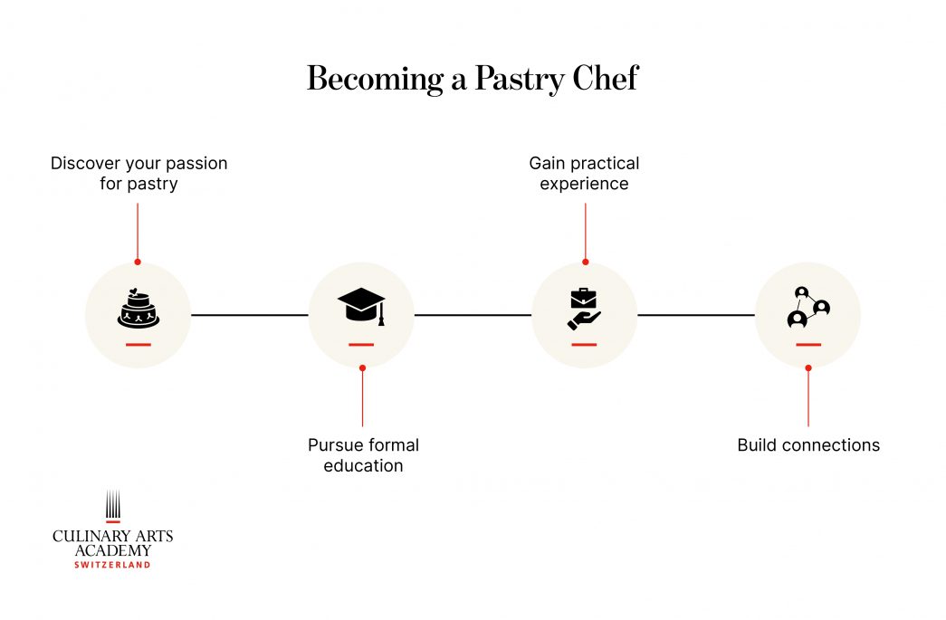 อยากเป็น เชฟทำขนม ต้องเตรียมตัวอย่างไร
