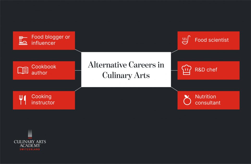 เส้นทางอาชีพอื่น ๆ สำหรับผู้ที่เรียนจบปริญญาด้านศิลปะการประกอบอาหาร (Culinary Arts Degree)