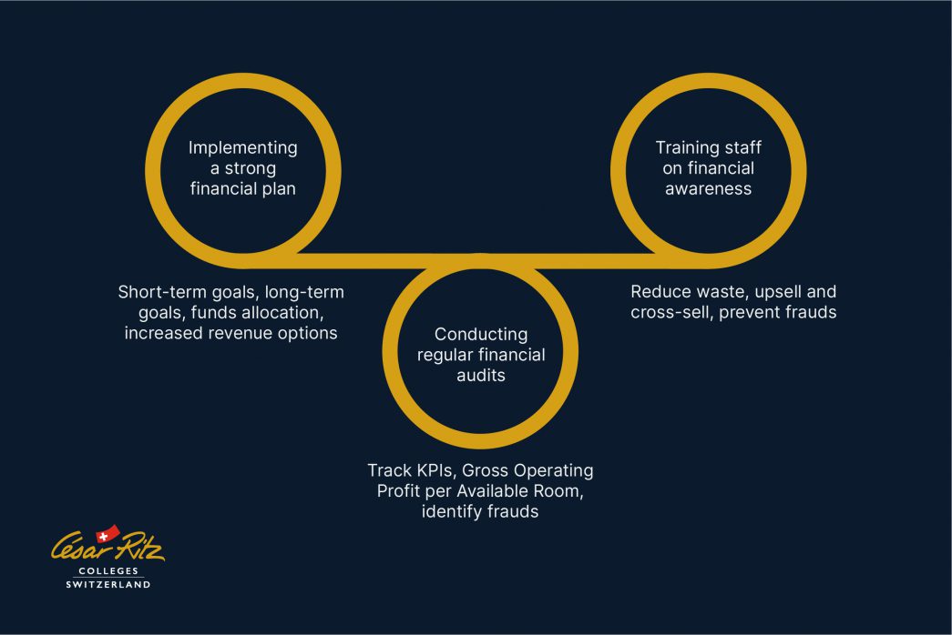 แนวทาง การบริหารการเงินอุตสาหกรรมบริการ