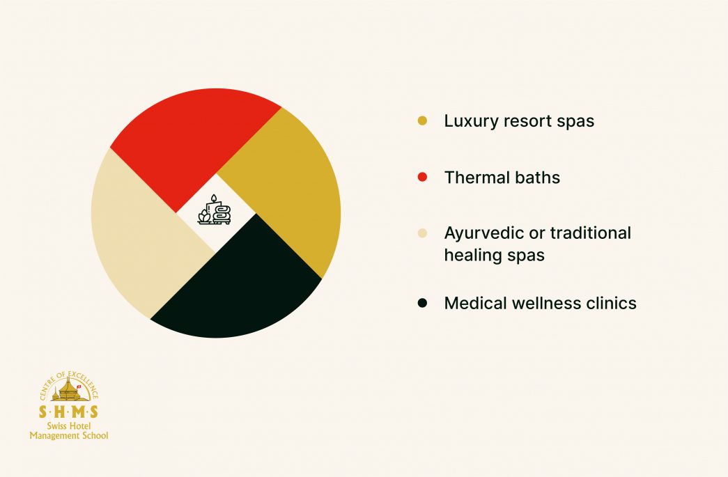 ประเภทของการท่องเที่ยวเชิงสุขภาพ Spa Tourism ที่ได้รับความนิยม